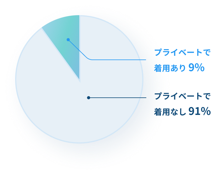 風扇衣相關調查數據